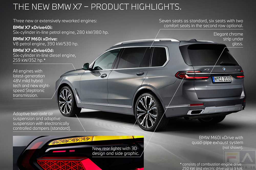 The new BMW X7