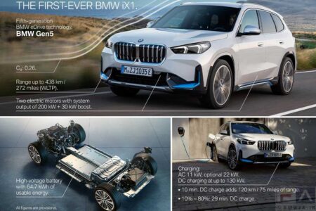 The all-new BMW X1 and the first ever BMW iX1 - Highlights